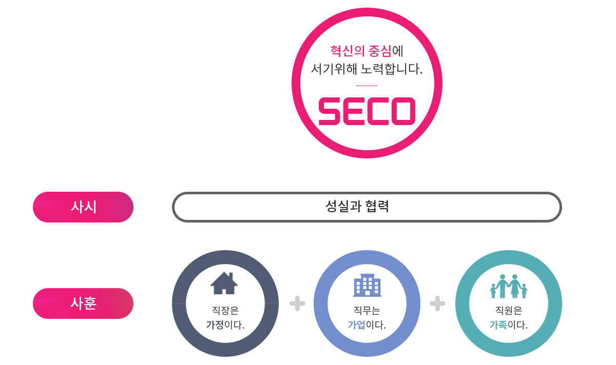 seco